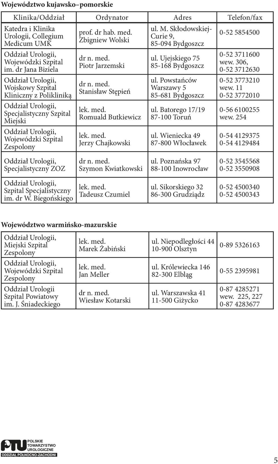 med. Zbigniew Wolski Piotr Jarzemski Stanisław Stępień lek. med. Romuald Butkiewicz lek. med. Jerzy Chajkowski Szymon Kwiatkowski lek. med. Tadeusz Czumiel ul. M.