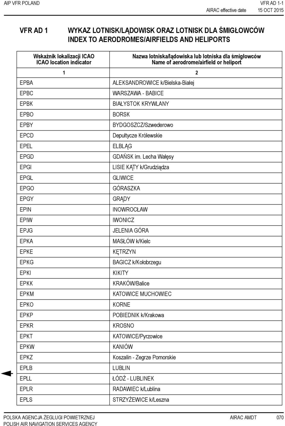 k/bielska-białej WARSZAWA - BABICE BIAŁYSTOK KRYWLANY BORSK BYDGOSZCZ/Szwederowo Depułtycze Królewskie ELBLĄG GDAŃSK im.