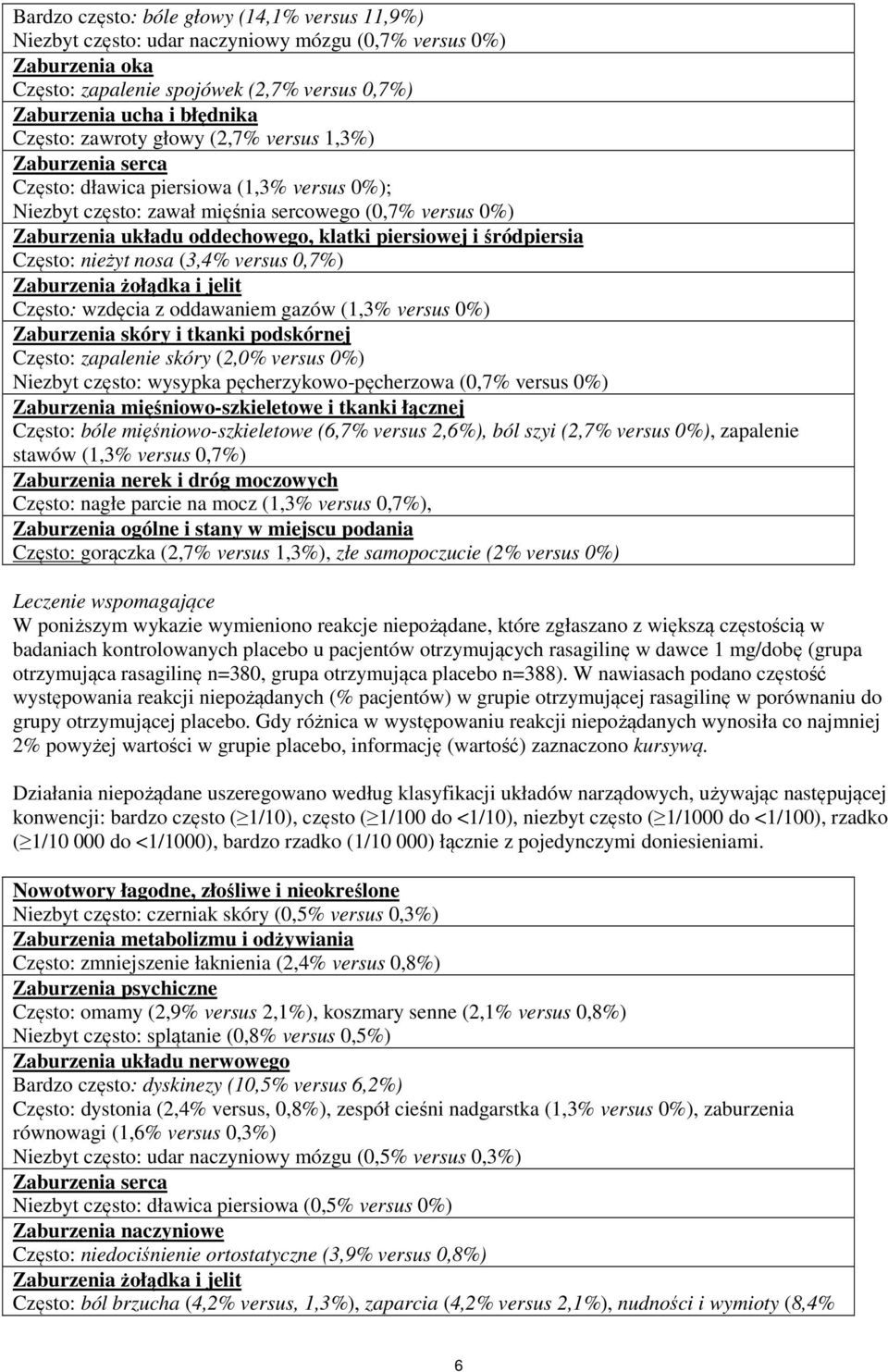 i śródpiersia Często: nieżyt nosa (3,4% versus 0,7%) Zaburzenia żołądka i jelit Często: wzdęcia z oddawaniem gazów (1,3% versus 0%) Zaburzenia skóry i tkanki podskórnej Często: zapalenie skóry (2,0%