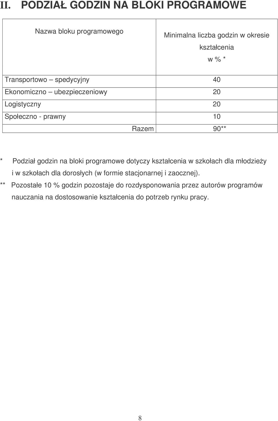 bloki programowe dotyczy kształcenia w szkołach dla młodziey i w szkołach dla dorosłych (w formie stacjonarnej i zaocznej).