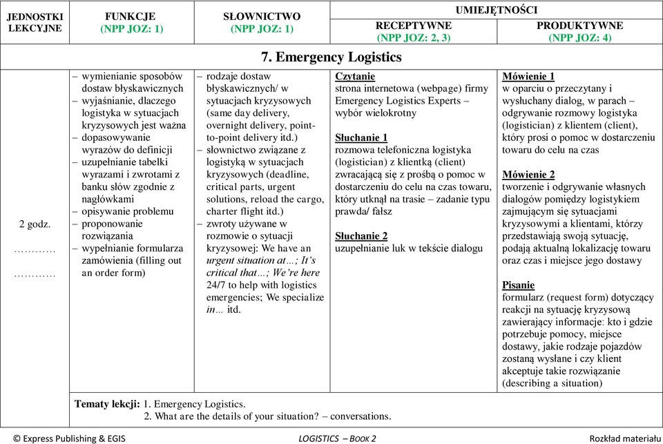 pointto-point delivery itd.) logistyką w sytuacjach kryzysowych (deadline, critical parts, urgent solutions, reload the cargo, charter flight itd.