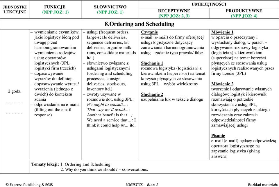 Ordering and Scheduling usługi (frequent orders, large-scale deliveries, sequence deliveries, kit deliveries, organize milk runs, consolidate materials itd.