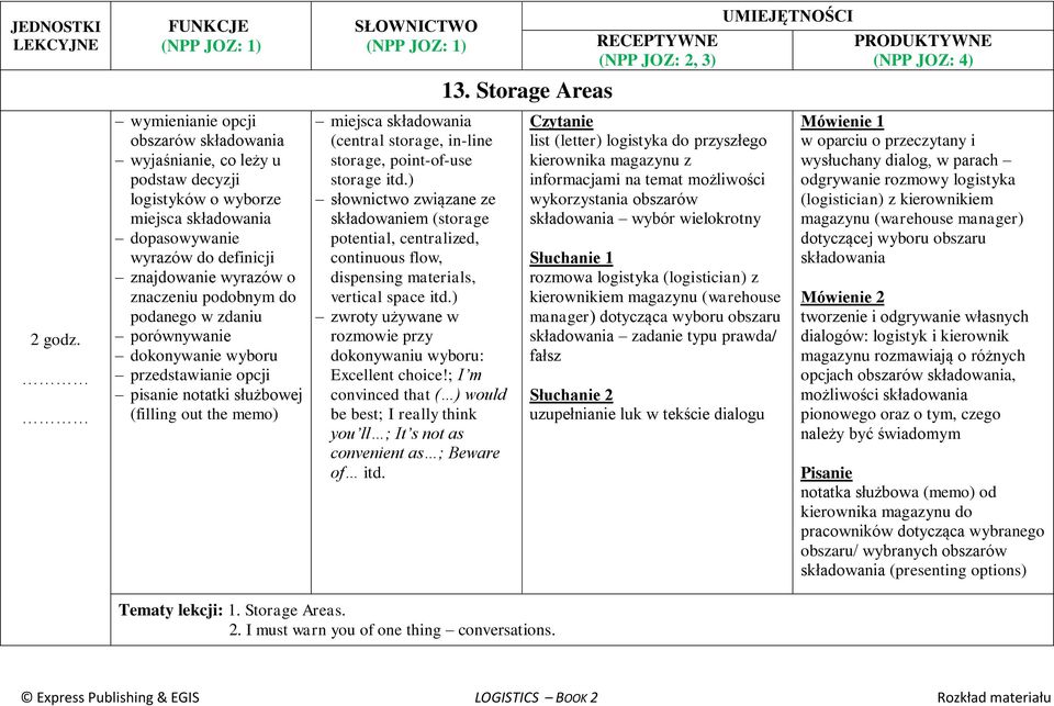 ) e składowaniem (storage potential, centralized, continuous flow, dispensing materials, vertical space itd.) rozmowie przy dokonywaniu wyboru: Excellent choice!