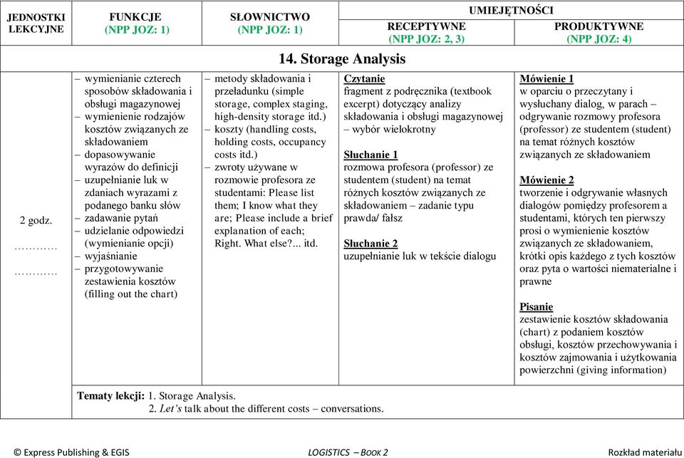 storage itd.) koszty (handling costs, holding costs, occupancy costs itd.) rozmowie profesora ze studentami: Please list them; I know what they are; Please include a brief explanation of each; Right.