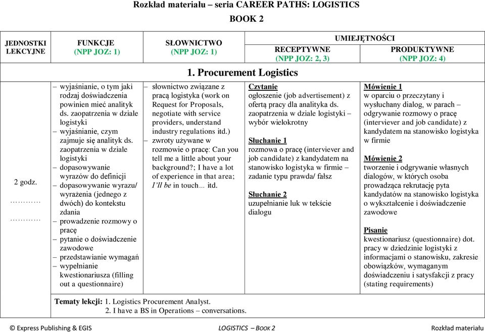 zaopatrzenia w dziale logistyki wyrazu/ wyrażenia (jednego z dwóch) do kontekstu zdania prowadzenie rozmowy o pracę pytanie o doświadczenie zawodowe przedstawianie wymagań wypełnianie kwestionariusza