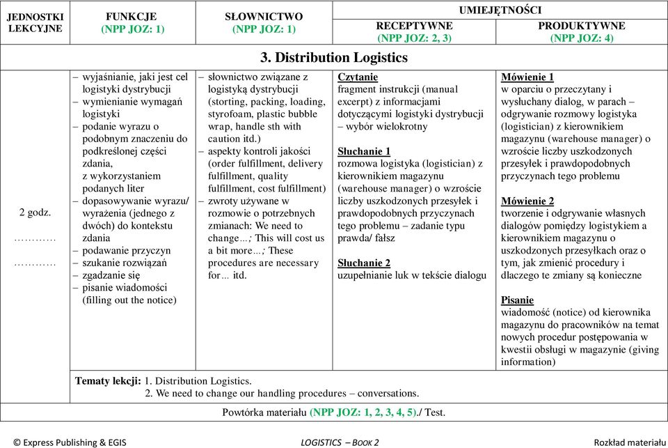 Distribution Logistics logistyką dystrybucji (storting, packing, loading, styrofoam, plastic bubble wrap, handle sth with caution itd.