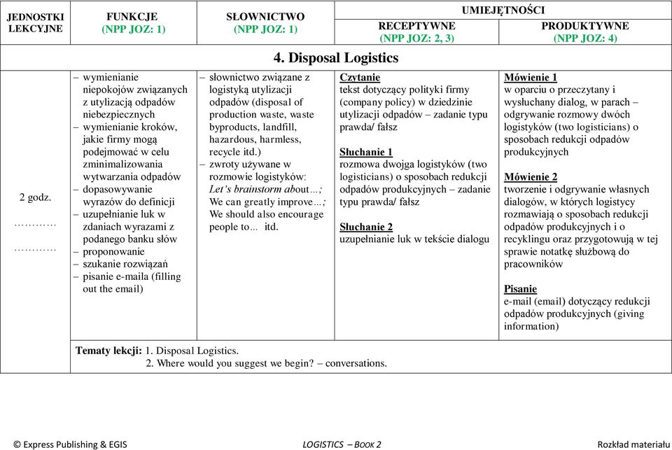 harmless, recycle itd.) rozmowie logistyków: Let s brainstorm about ; We can greatly improve ; We should also encourage people to itd. 4.