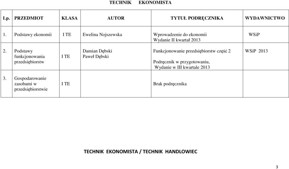 Podstawy funkcjonowania przedsiębiorstw I TE Damian Dębski Paweł Dębski Funkcjonowanie przedsiębiorstw część 2