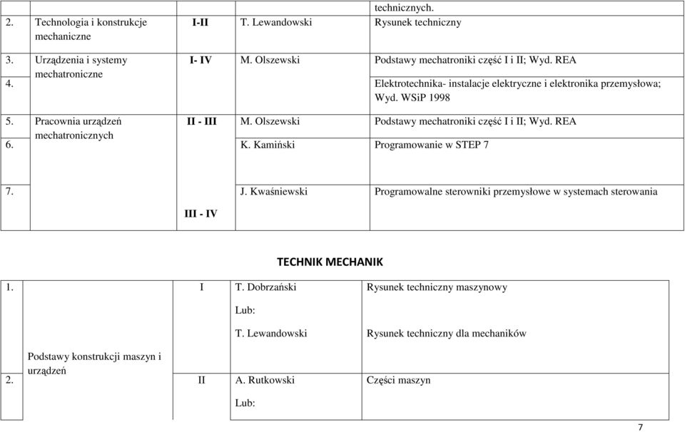 Olszewski Podstawy mechatroniki część I i ; Wyd. REA mechatronicznych 6. K. Kamiński Programowanie w STEP 7 7. J.