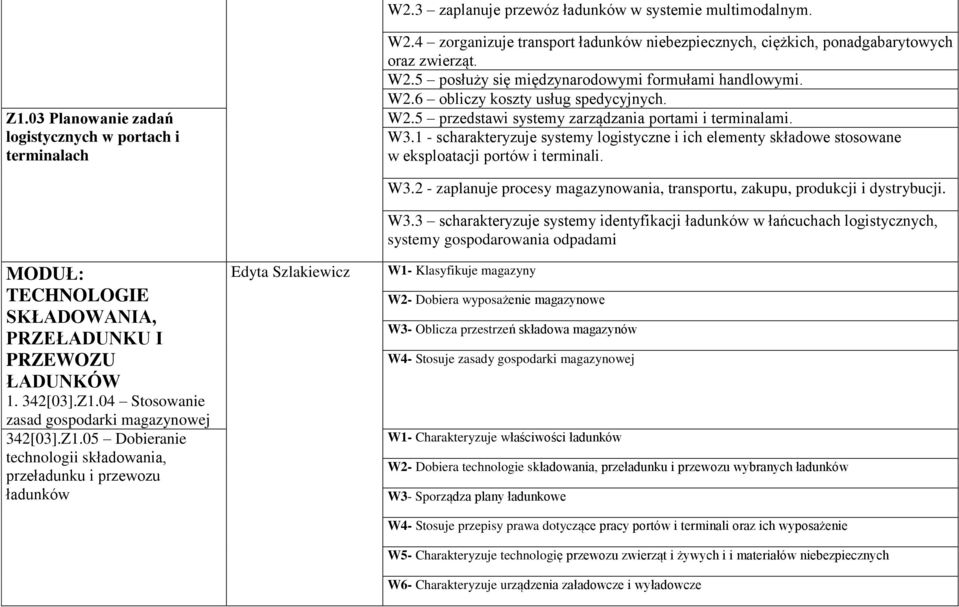 W3.1 - scharakteryzuje systemy logistyczne i ich elementy składowe stosowane w eksploatacji portów i terminali. MODUŁ: TECHNOLOGIE SKŁADOWANIA, PRZEŁADUNKU I PRZEWOZU ŁADUNKÓW 1. 342[03].Z1.