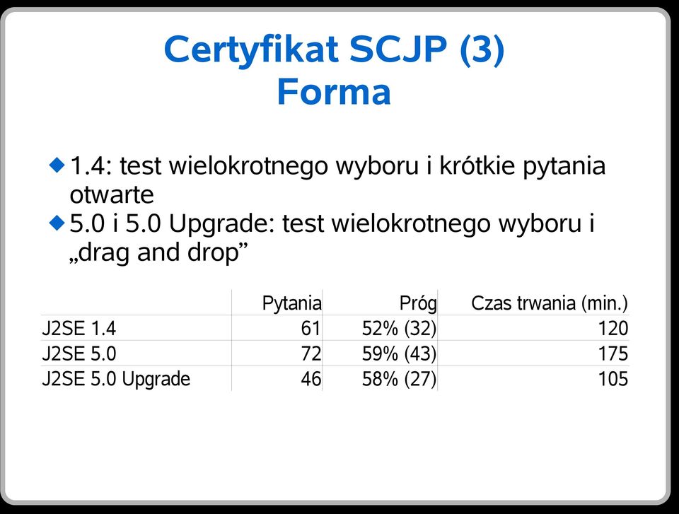 0 Upgrade: test wielokrotnego wyboru i drag and drop Pytania