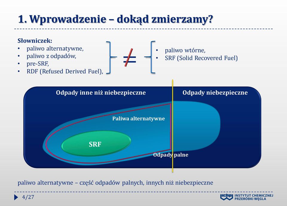 Fuel), = paliwo wtórne, SRF (Solid Recovered Fuel) Odpady inne niż niebezpieczne