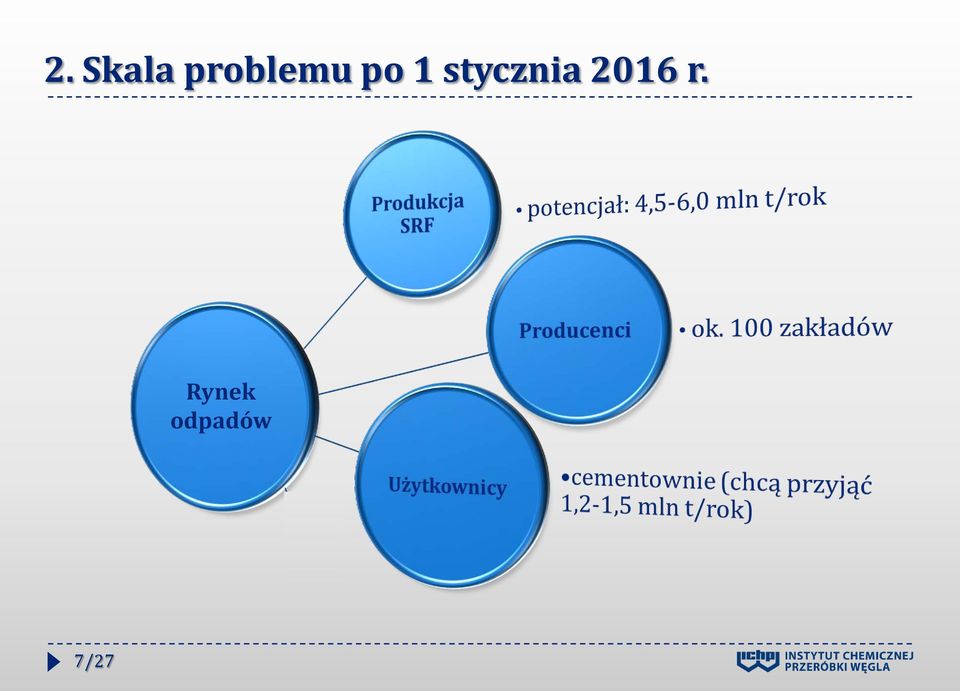 stycznia 2016