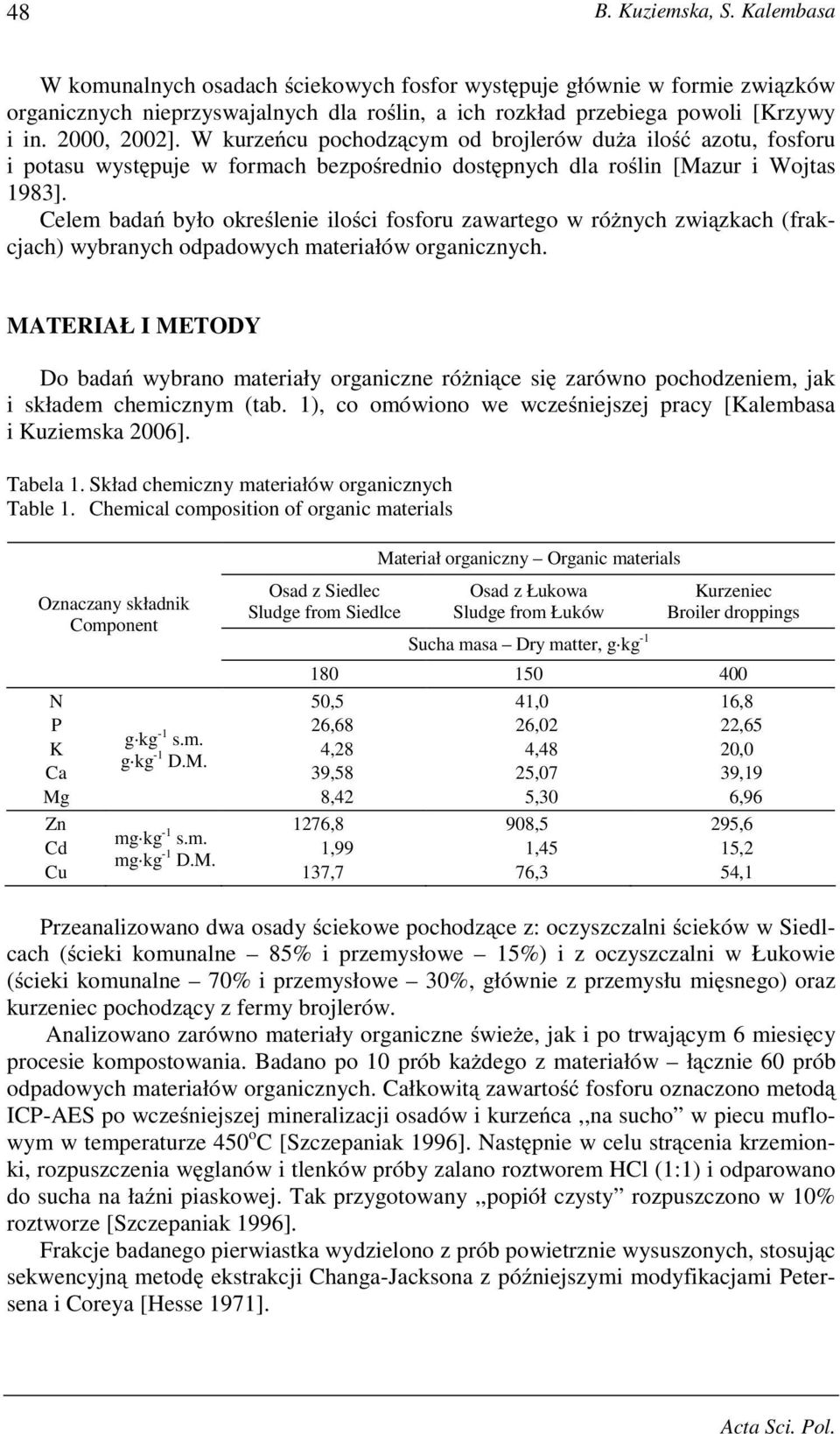 Celem badań było określenie ilości fosforu zawartego w róŝnych związkach (frakcjach) wybranych odpadowych materiałów organicznych.