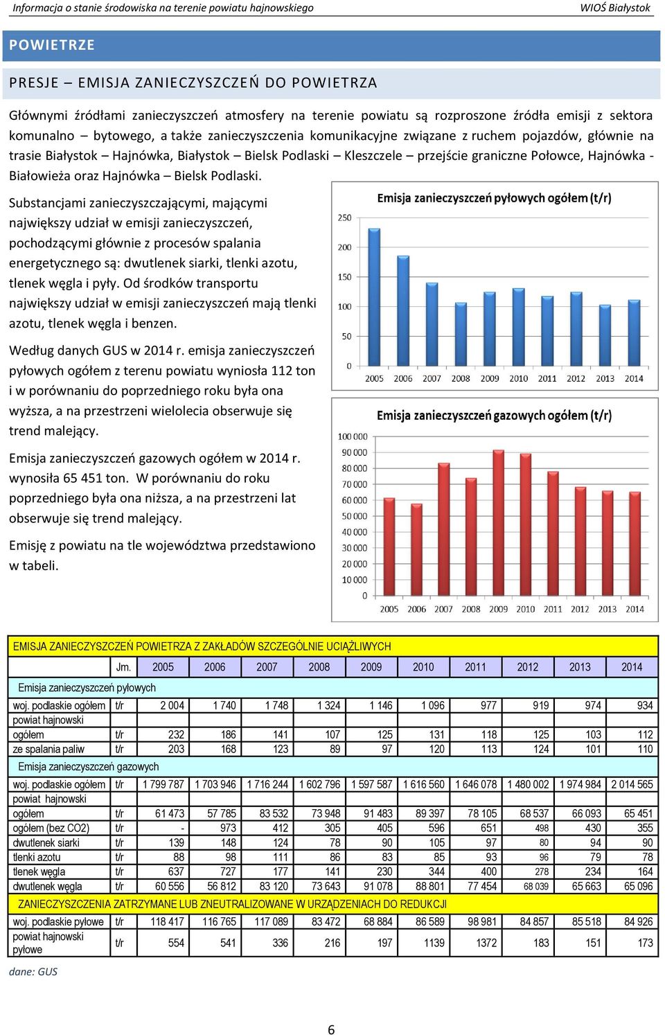 Substancjami zanieczyszczającymi, mającymi największy udział w emisji zanieczyszczeń, pochodzącymi głównie z procesów spalania energetycznego są: dwutlenek siarki, tlenki azotu, tlenek węgla i pyły.