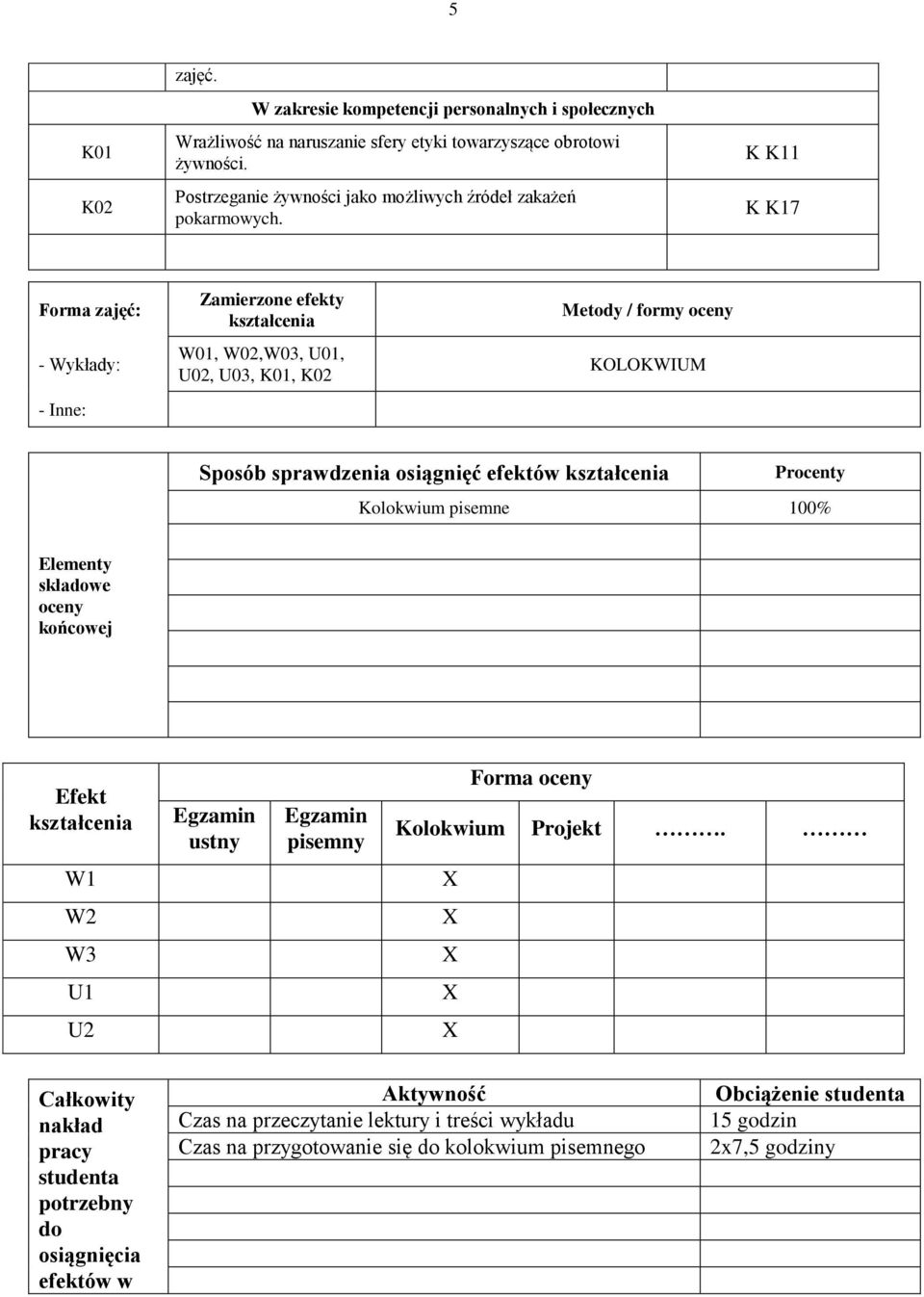 K K11 K K17 Forma zajęć: - Wykłady: - Inne: Zamierzone efekty kształcenia W01, W02,W03, U01, U02, U03, K01, K02 Metody / formy oceny KOLOKWIUM Sposób sprawdzenia osiągnięć efektów kształcenia