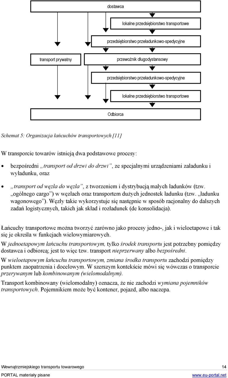 specjalnymi urządzeniami załadunku i wyładunku, oraz transport od węzła do węzła, z tworzeniem i dystrybucją małych ładunków (tzw.