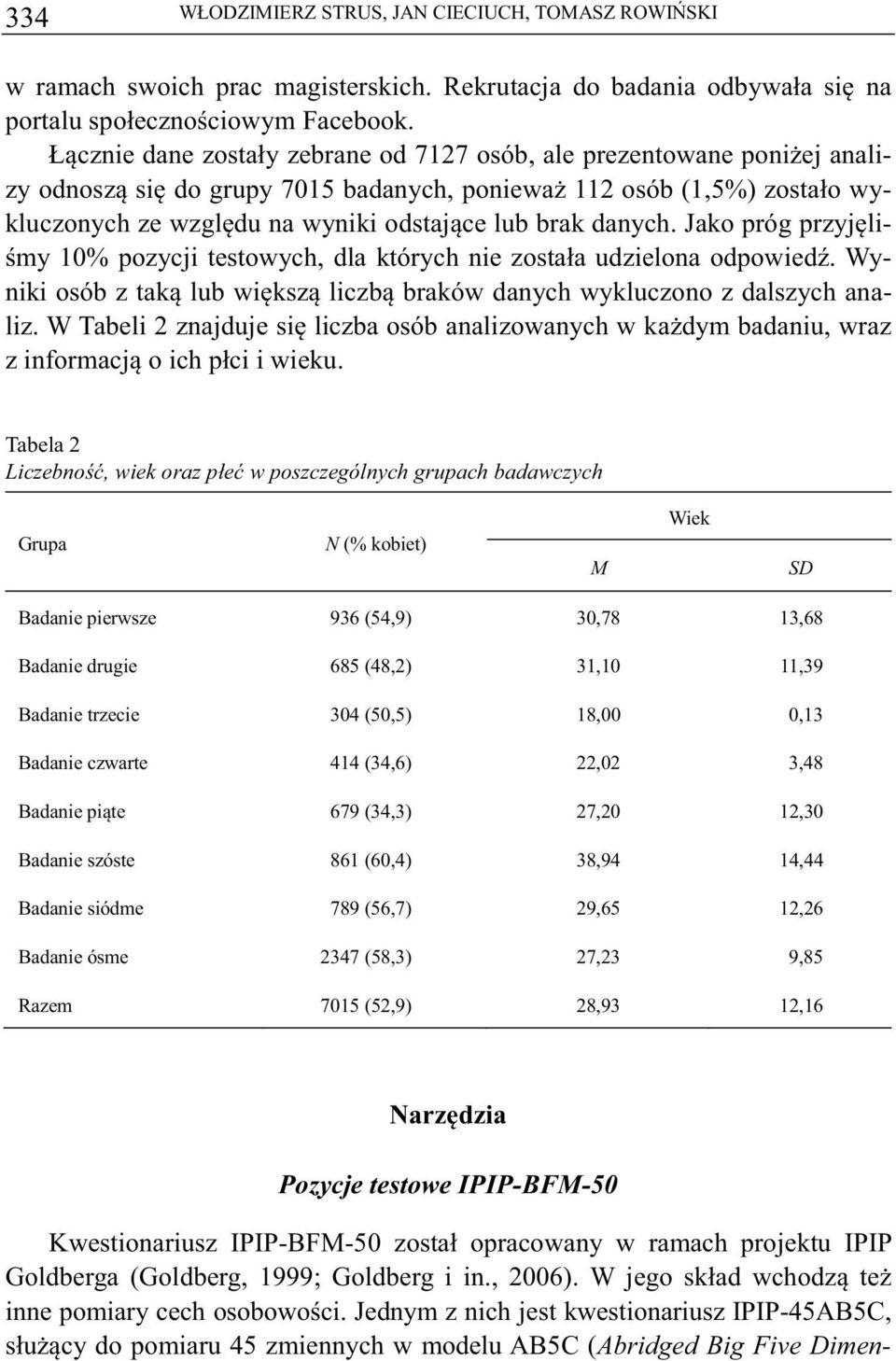 Jako próg przyjli- my 10% pozycji testowych, dla których nie została udzielona odpowied. Wyniki osób z tak lub wiksz liczb braków danych wykluczono z dalszych analiz.