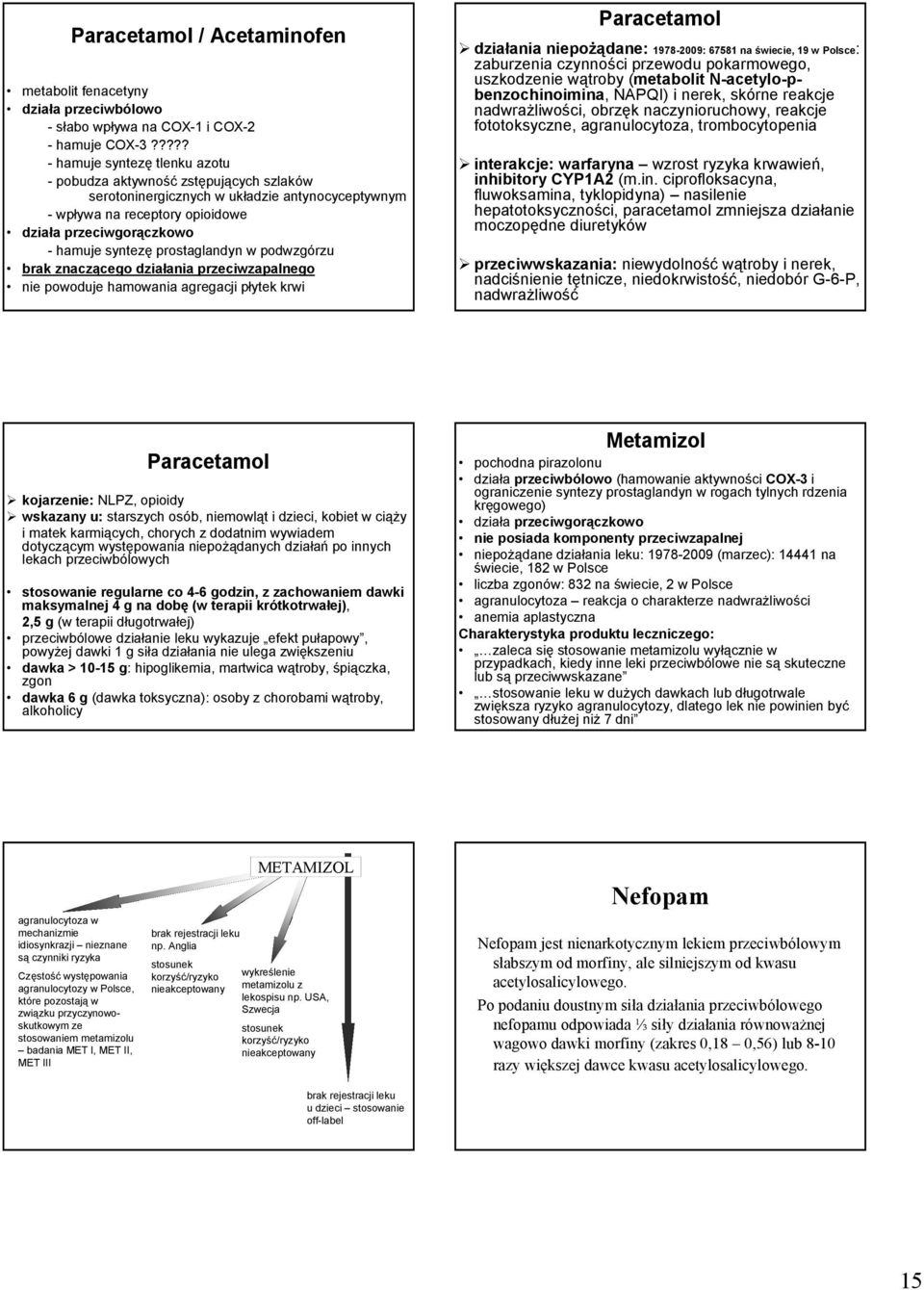 prostaglandyn w podwzgórzu brak znaczącego działania przeciwzapalnego nie powoduje hamowania agregacji płytek krwi Paracetamol działania niepożądane: 1978-2009: 67581 na świecie, 19 w Polsce: