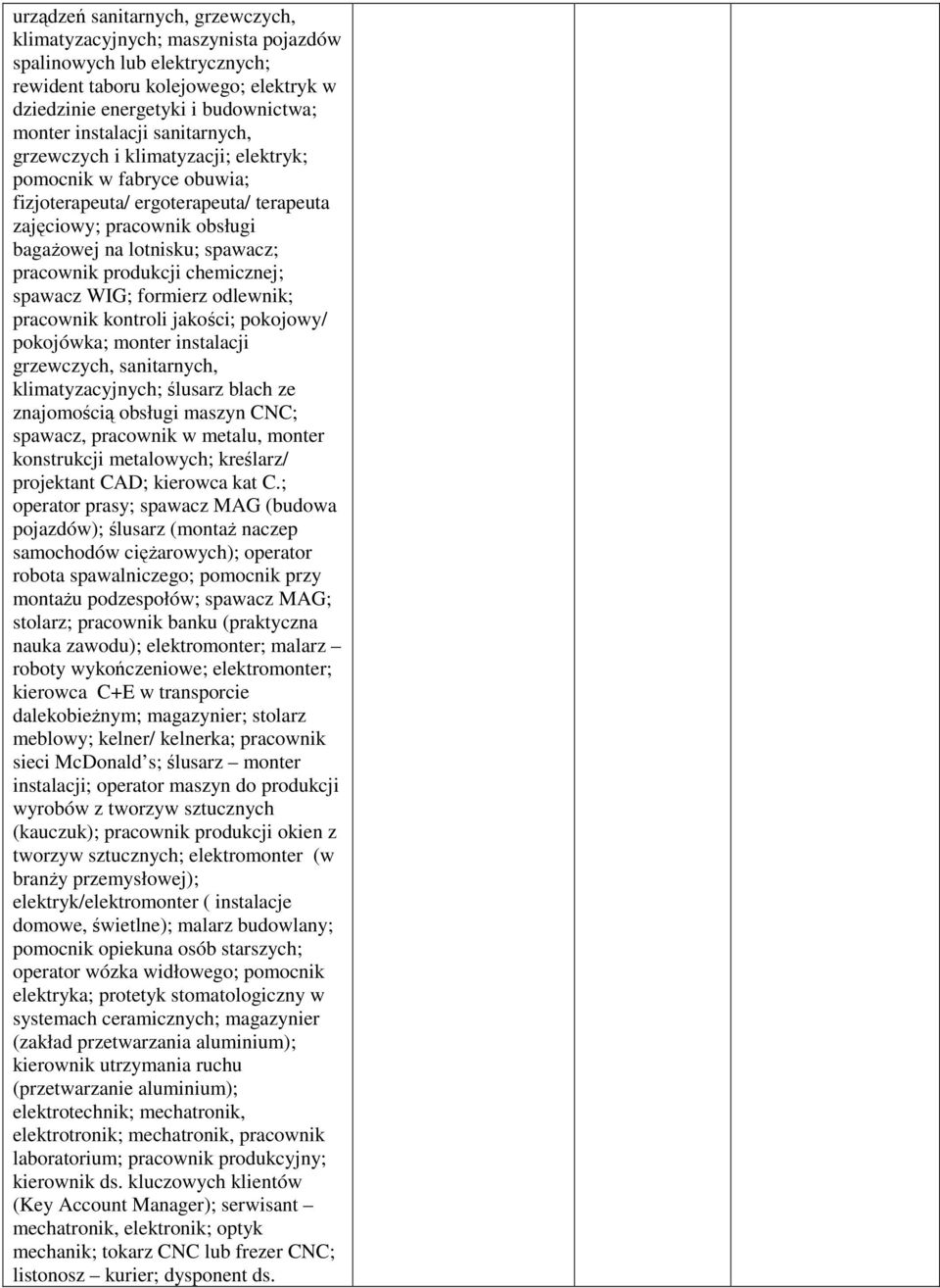 chemicznej; spawacz WIG; formierz odlewnik; pracownik kontroli jakości; pokojowy/ pokojówka; monter instalacji grzewczych, sanitarnych, klimatyzacyjnych; ślusarz blach ze znajomością obsługi maszyn