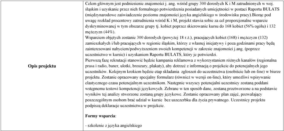 biorąc pod uwagę rozkład procentowy zatrudnienia wśród K i M, projekt stawia sobie za cel proporcjonalne wsparcie dyskryminowanej w tym obszarze grupy tj.