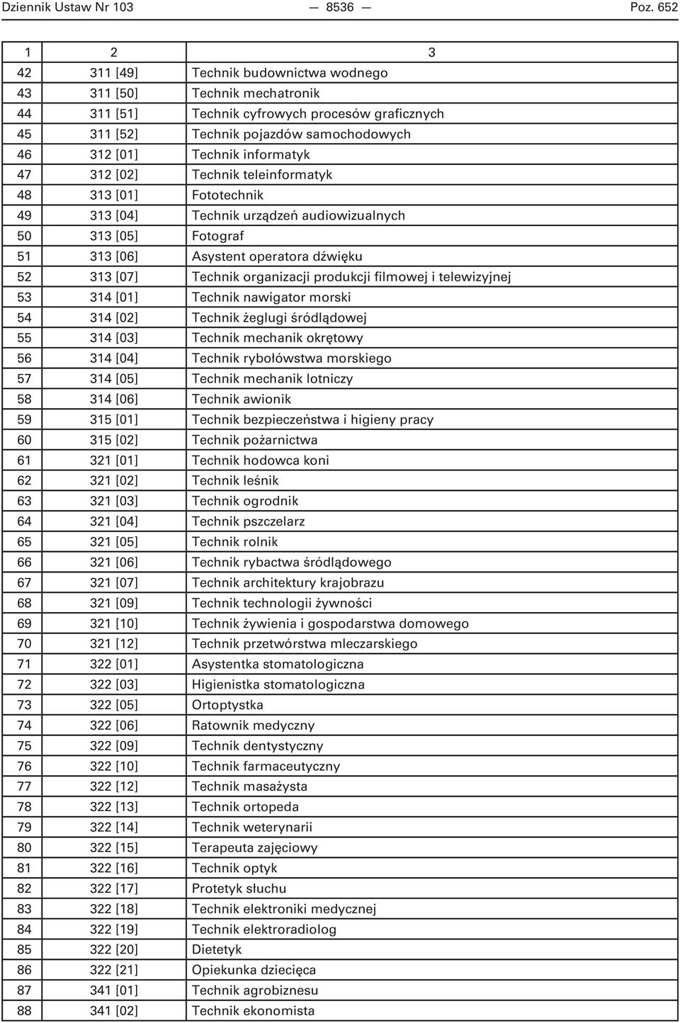 informatyk 47 312 [02] Technik teleinformatyk 48 313 [01] Fototechnik 49 313 [04] Technik urządzeń audiowizualnych 50 313 [05] Fotograf 51 313 [06] Asystent operatora dźwięku 52 313 [07] Technik