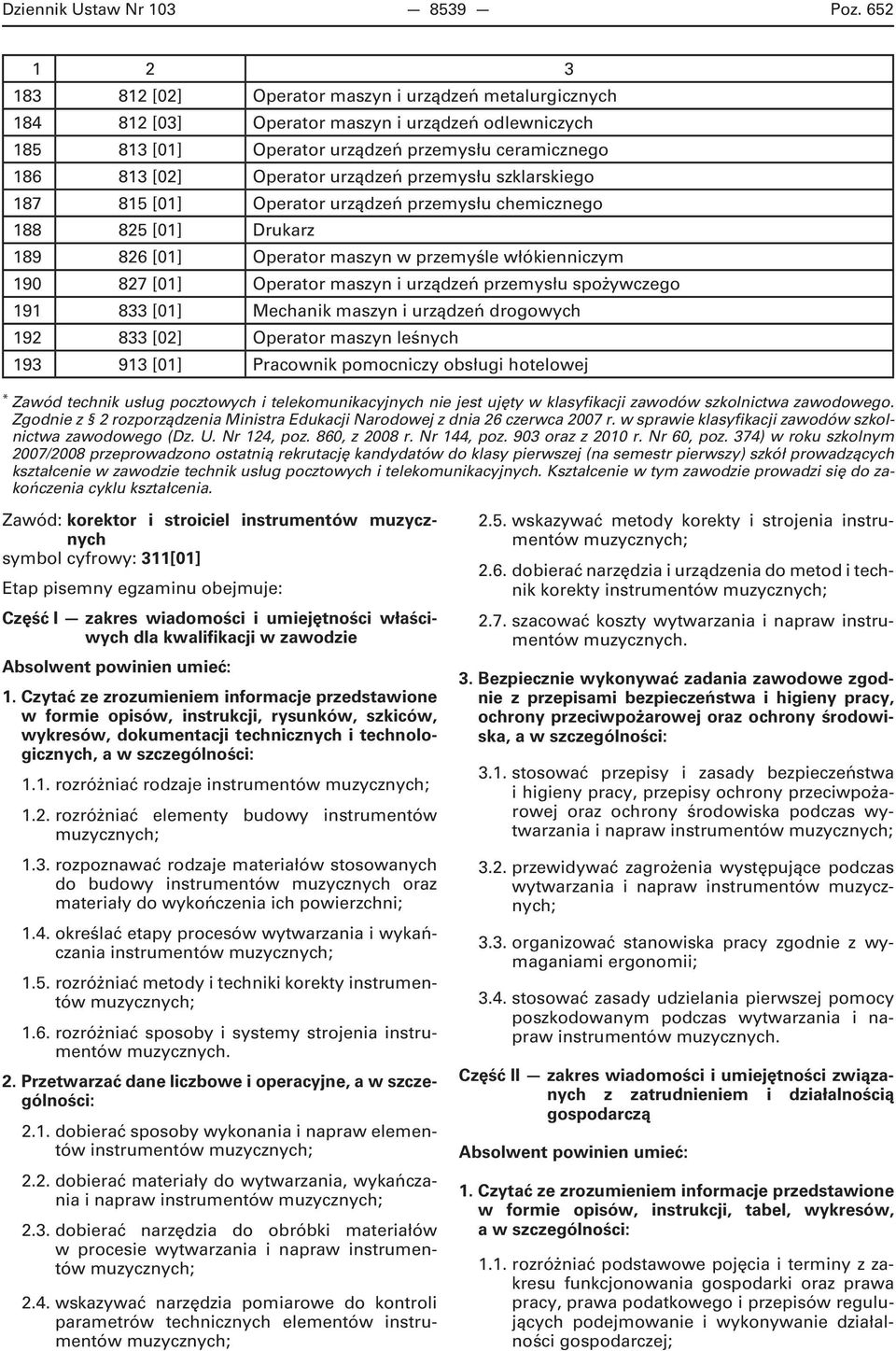 urządzeń przemysłu szklarskiego 187 815 [01] Operator urządzeń przemysłu chemicznego 188 825 [01] Drukarz 189 826 [01] Operator maszyn w przemyśle włókienniczym 190 827 [01] Operator maszyn i