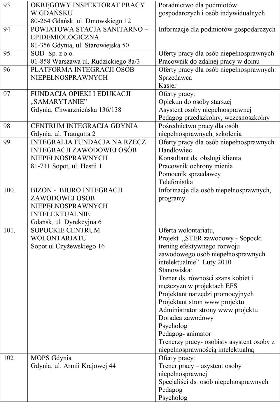 INTEGRALIA FUNDACJA NA RZECZ INTEGRACJI ZAWODOWEJ OSÓB NIEPEŁNOSPRAWNYCH 81-731 Sopot, ul. Hestii 1 100. BIZON - BIURO INTEGRACJI ZAWODOWEJ OSÓB NIEPĘŁNOSPRAWNYCH INTELEKTUALNIE Gdańsk, ul.