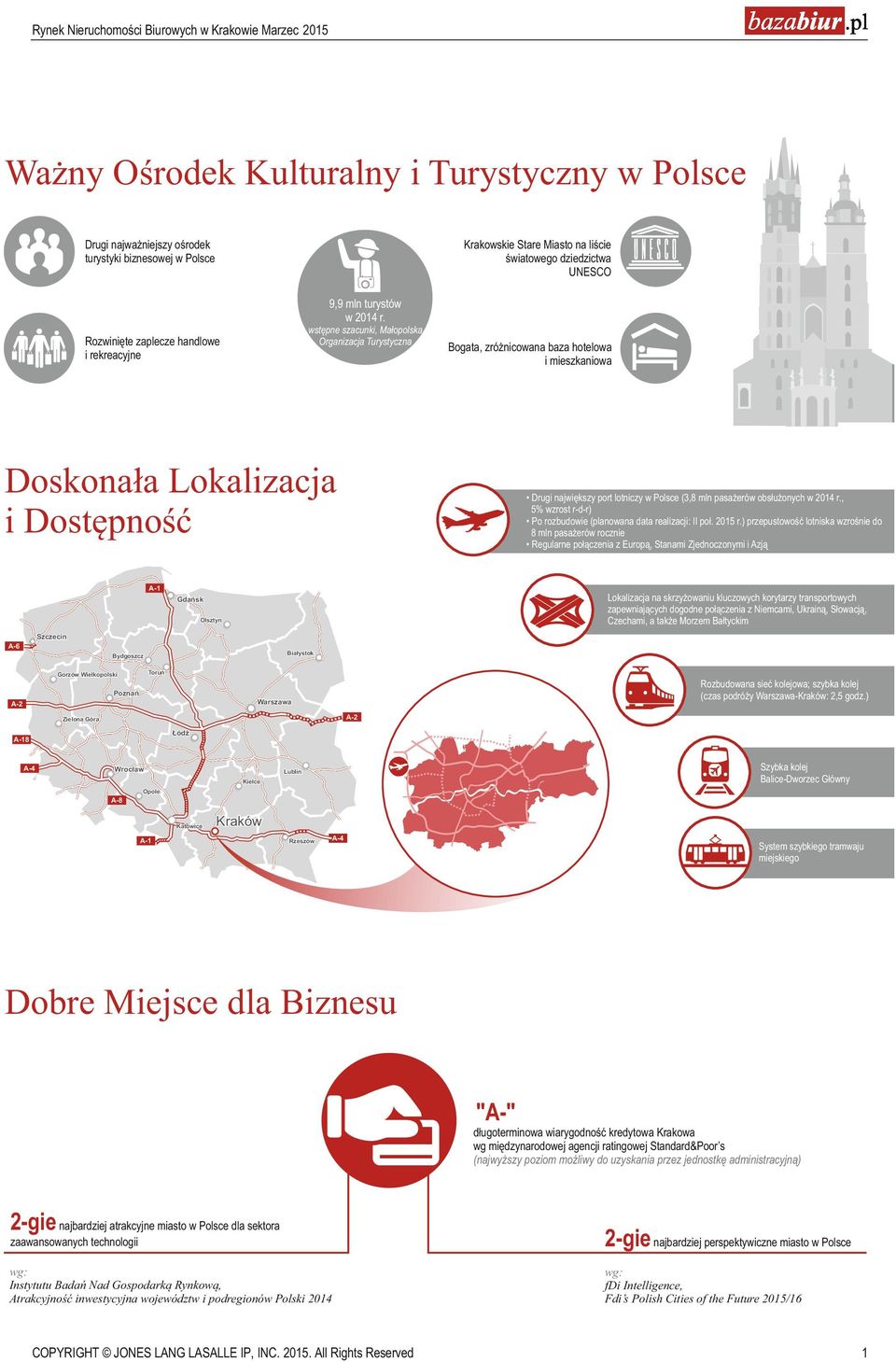 port lotniczy w Polsce (3,8 mln pasażerów obsłużonych w 2014 r., 5% wzrost r-d-r) Po rozbudowie (planowana data realizacji: II poł. 2015 r.