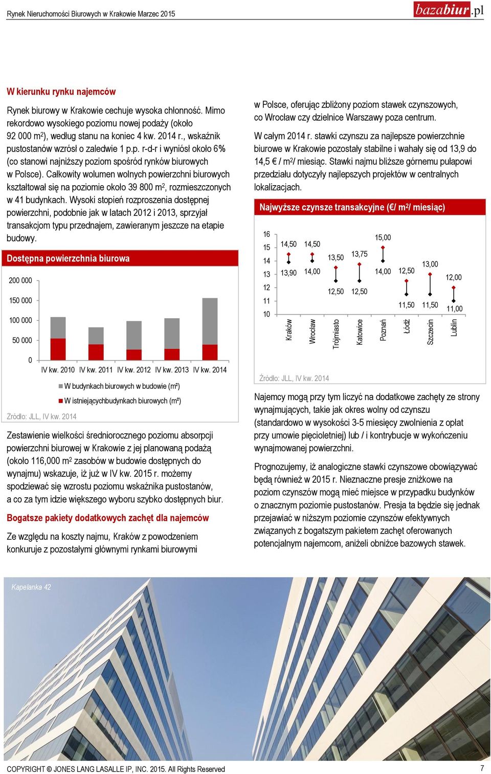 Całkowity wolumen wolnych powierzchni biurowych kształtował się na poziomie około 39 800 m 2, rozmieszczonych w 41 budynkach.