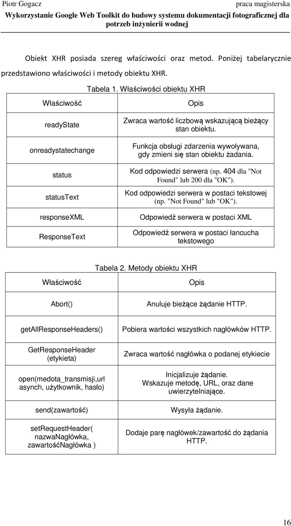 Funkcja obsługi zdarzenia wywoływana, gdy zmieni się stan obiektu żadania. Kod odpowiedzi serwera (np. 404 dla "Not Found" lub 200 dla "OK"). Kod odpowiedzi serwera w postaci tekstowej (np.