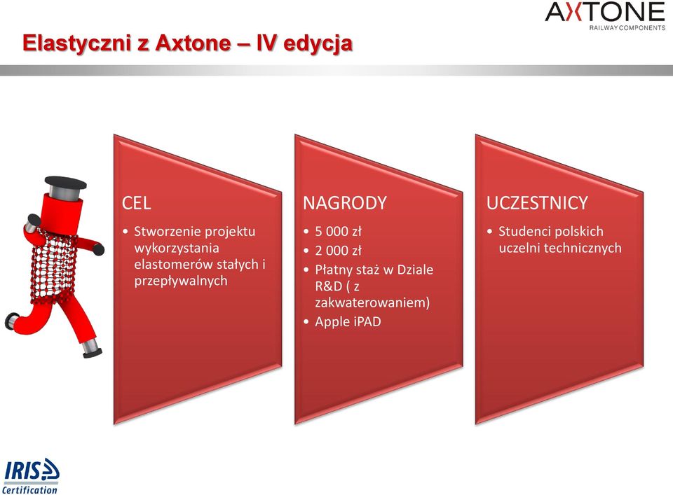 5 000 zł 2 000 zł Płatny staż w Dziale R&D ( z