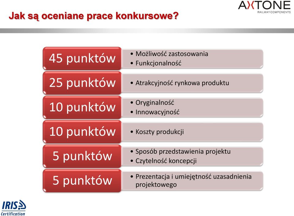 zastosowania Funkcjonalność Atrakcyjność rynkowa produktu Oryginalność