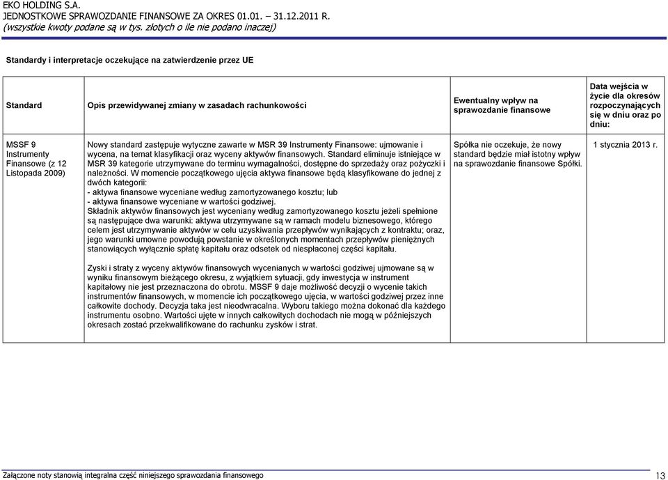 klasyfikacji oraz wyceny aktywów finansowych. Standard eliminuje istniejące w MSR 39 kategorie utrzymywane do terminu wymagalności, dostępne do sprzedaży oraz pożyczki i należności.