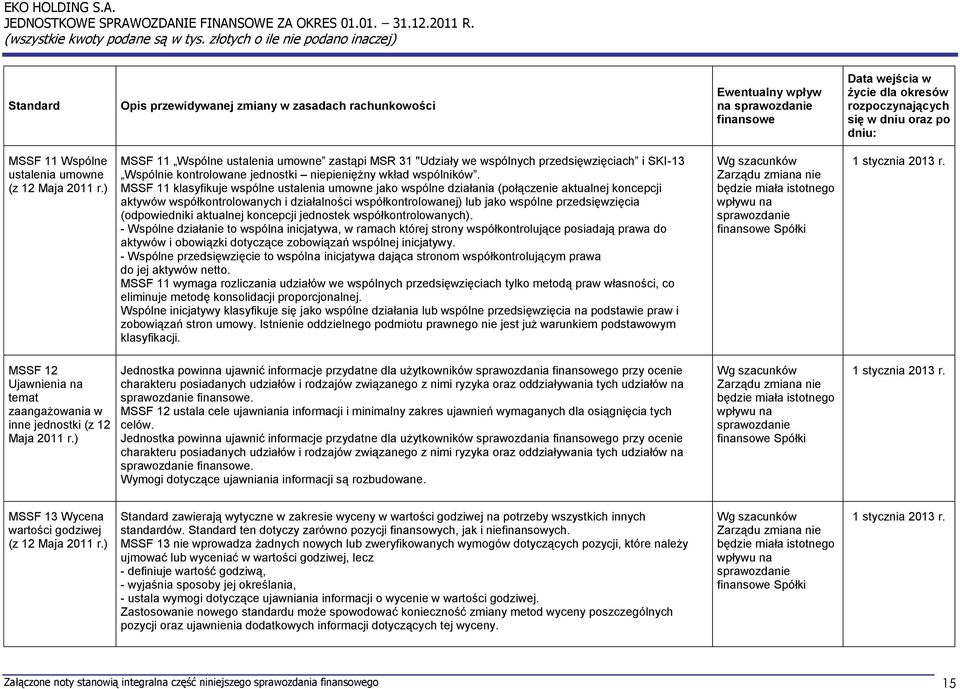 MSSF 11 klasyfikuje wspólne ustalenia umowne jako wspólne działania (połączenie aktualnej koncepcji aktywów współkontrolowanych i działalności współkontrolowanej) lub jako wspólne przedsięwzięcia