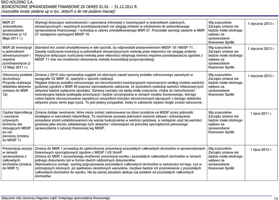 sprawozdania finansowego i wchodzą w zakres zmodyfikowanego MSR 27. Pozostałe wymogi zawarte w MSR 27 zastąpiono wymogami MSSF 10.