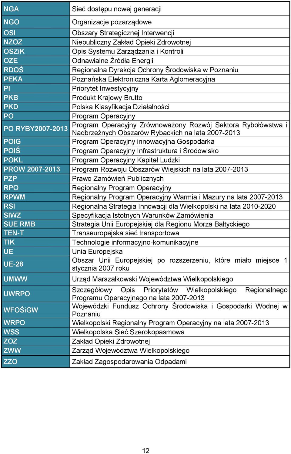 Działalności PO Program Operacyjny Program Operacyjny Zrównoważony Rozwój Sektora Rybołówstwa i PO RYBY2007-2013 Nadbrzeżnych Obszarów Rybackich na lata 2007-2013 POIG Program Operacyjny innowacyjna