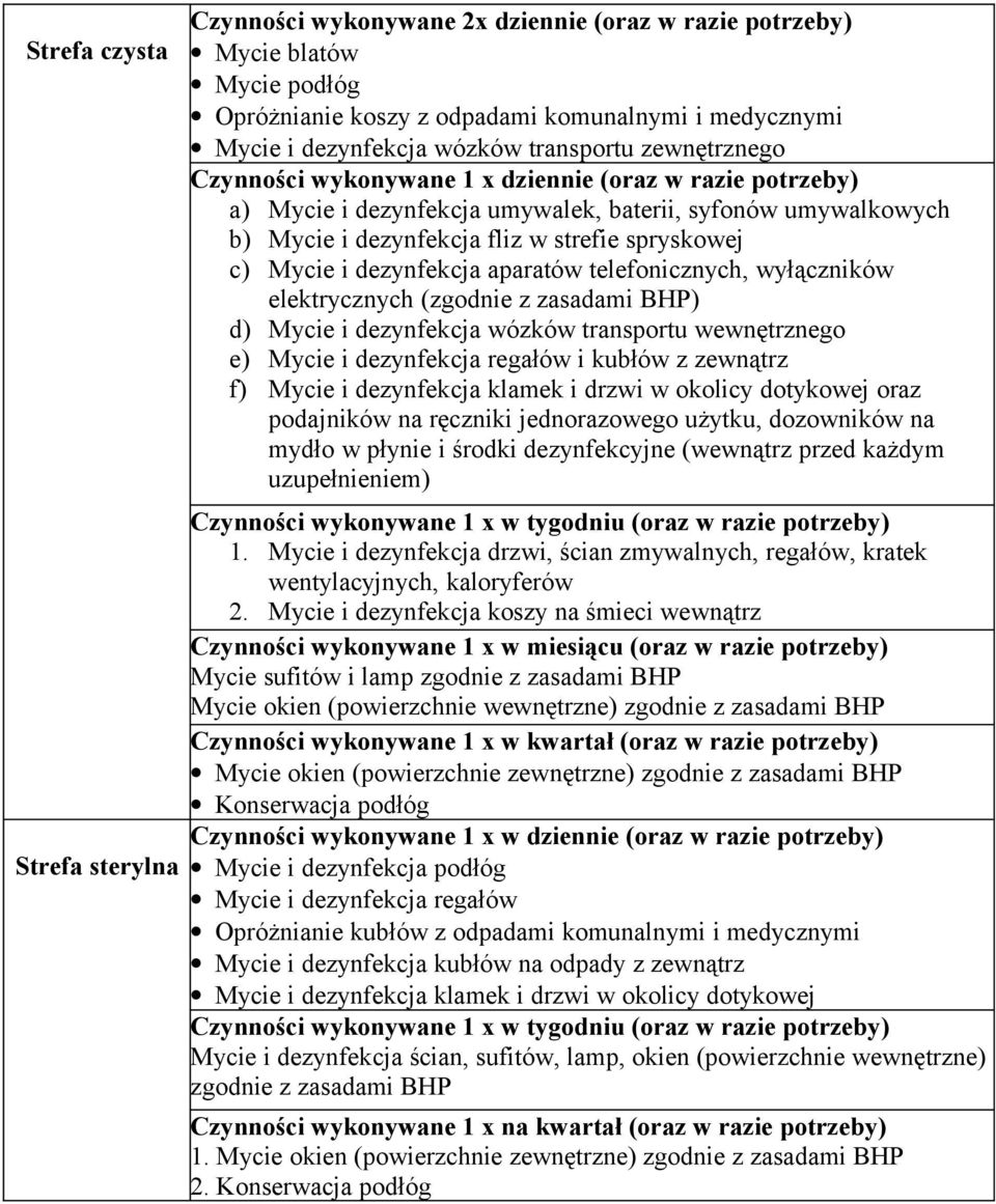 aparatów telefonicznych, wyłączników elektrycznych (zgodnie z zasadami BHP) d) Mycie i dezynfekcja wózków transportu wewnętrznego e) Mycie i dezynfekcja regałów i kubłów z zewnątrz f) Mycie i