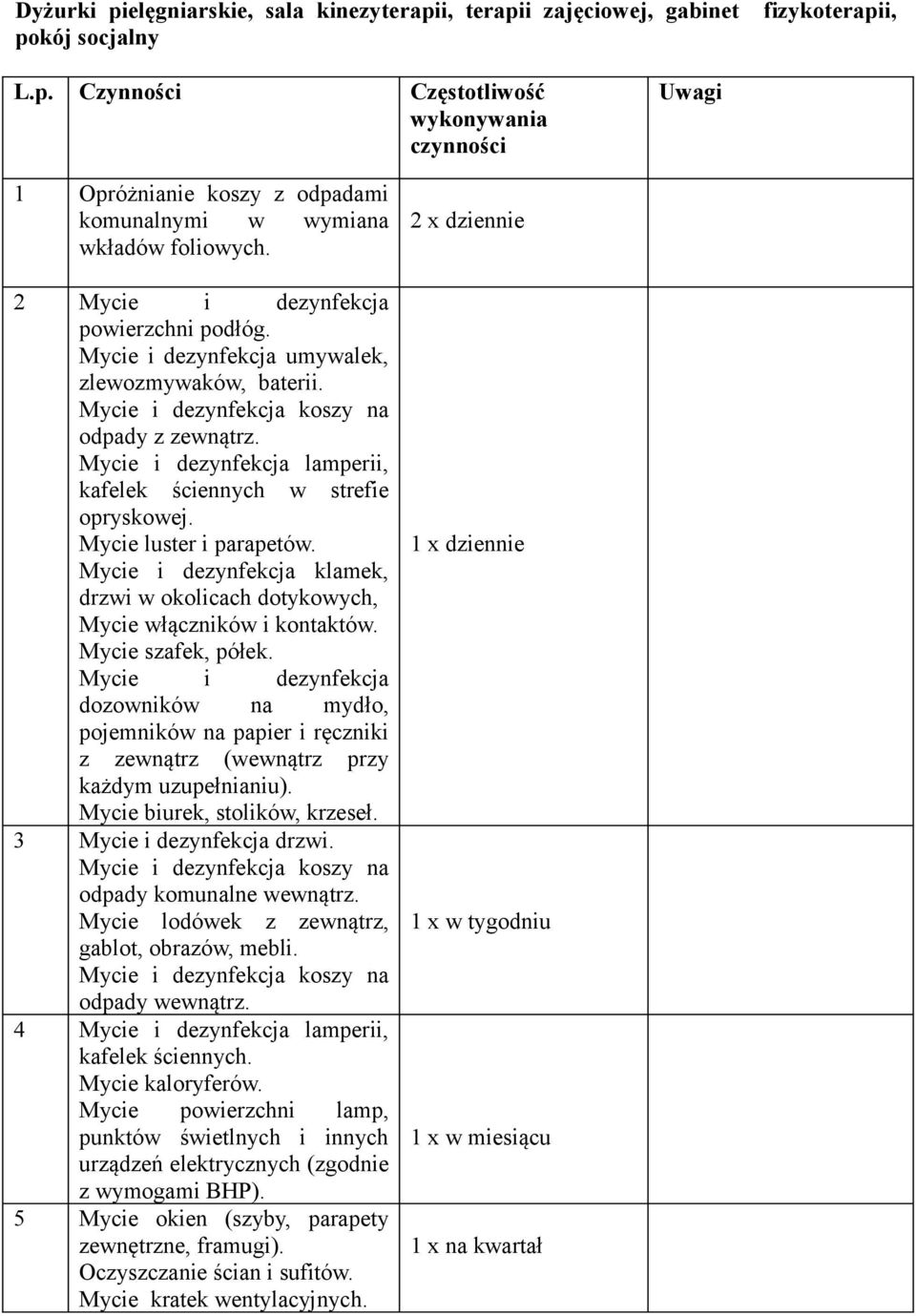 drzwi w okolicach dotykowych, Mycie włączników i kontaktów. Mycie szafek, półek.