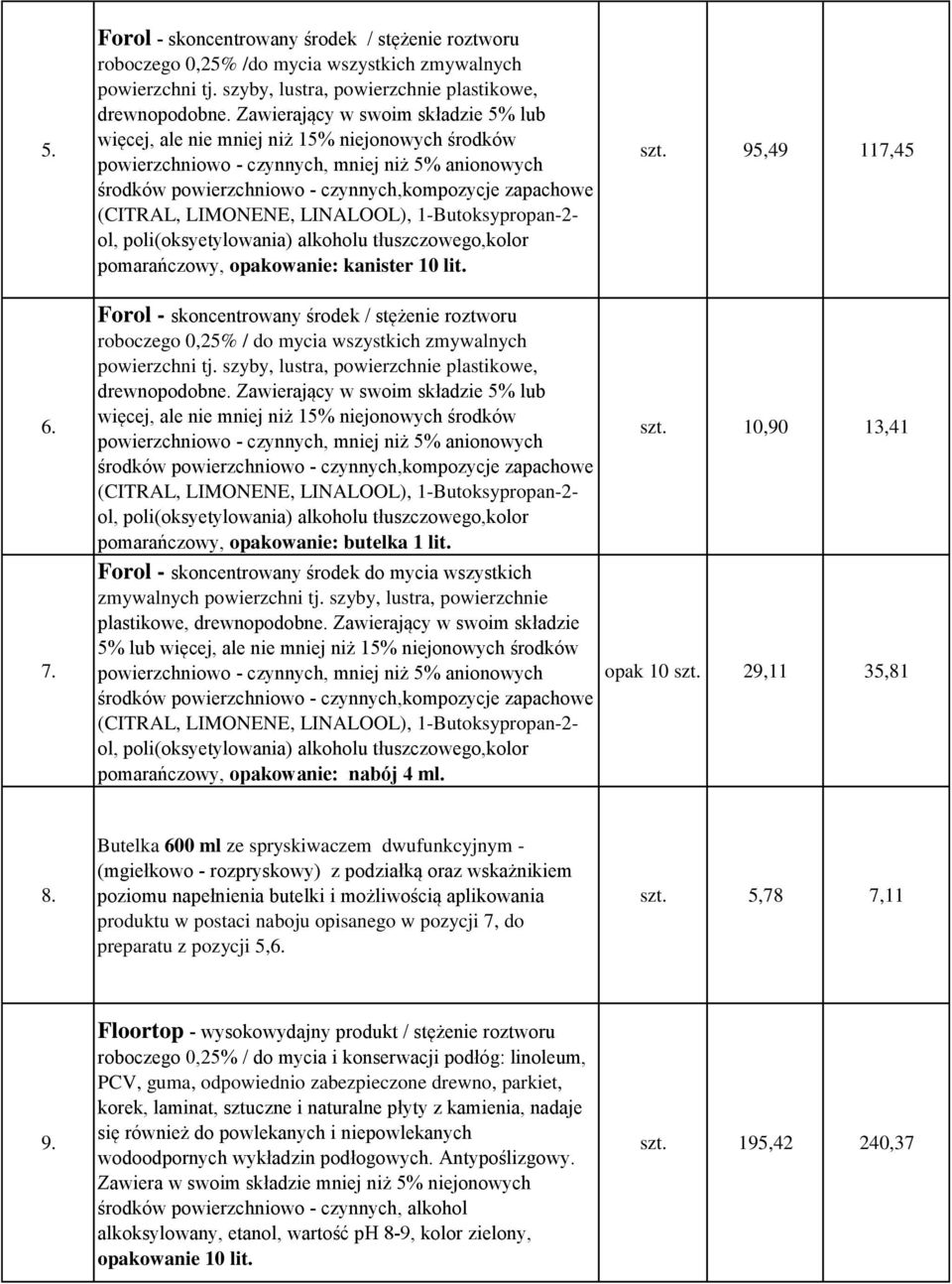 (CITRAL, LIMONENE, LINALOOL), 1-Butoksypropan-2- ol, poli(oksyetylowania) alkoholu tłuszczowego,kolor pomarańczowy, opakowanie: kanister 10 lit. szt. 95,49 117,45 6. 7.