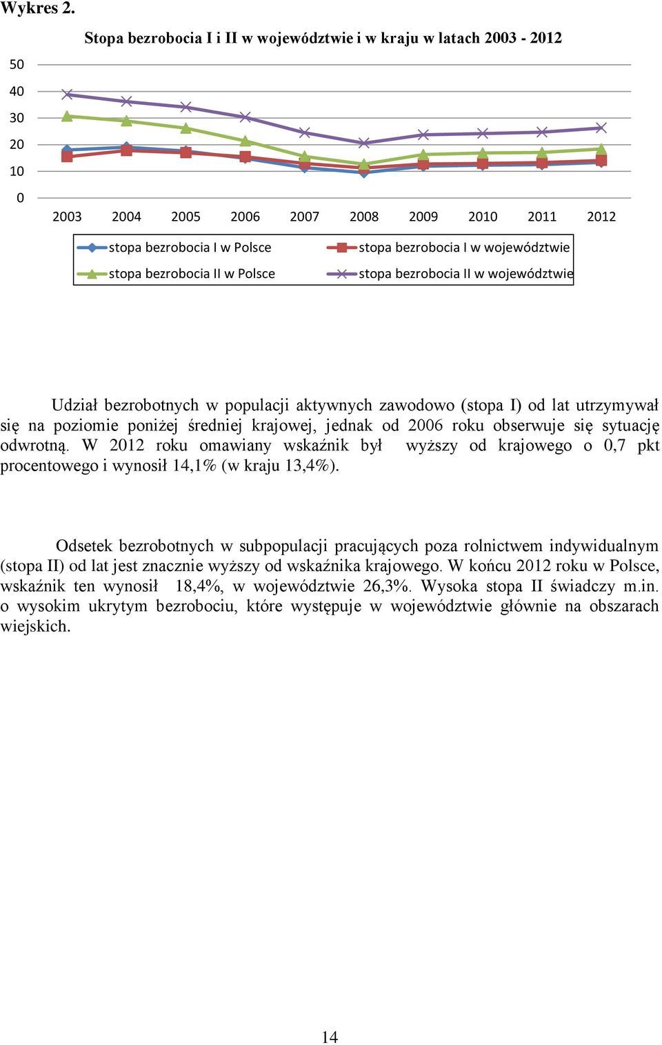 stopa bezrobocia II w województwie Udział bezrobotnych w populacji aktywnych zawodowo (stopa I) od lat utrzymywał się na poziomie poniżej średniej krajowej, jednak od 26 roku obserwuje się sytuację