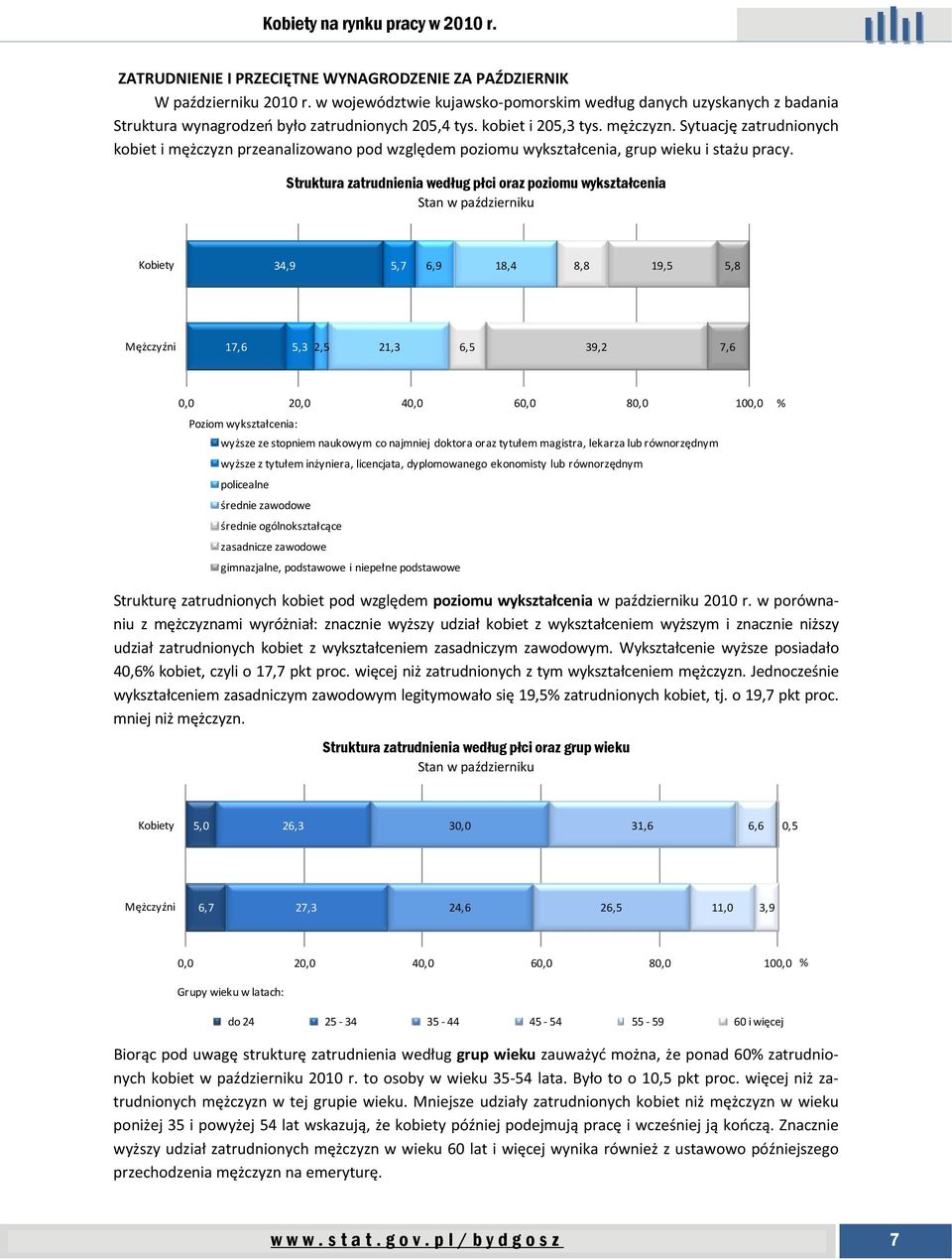 Sytuację zatrudnionych kobiet i mężczyzn przeanalizowano pod względem poziomu wykształcenia, grup wieku i stażu pracy.