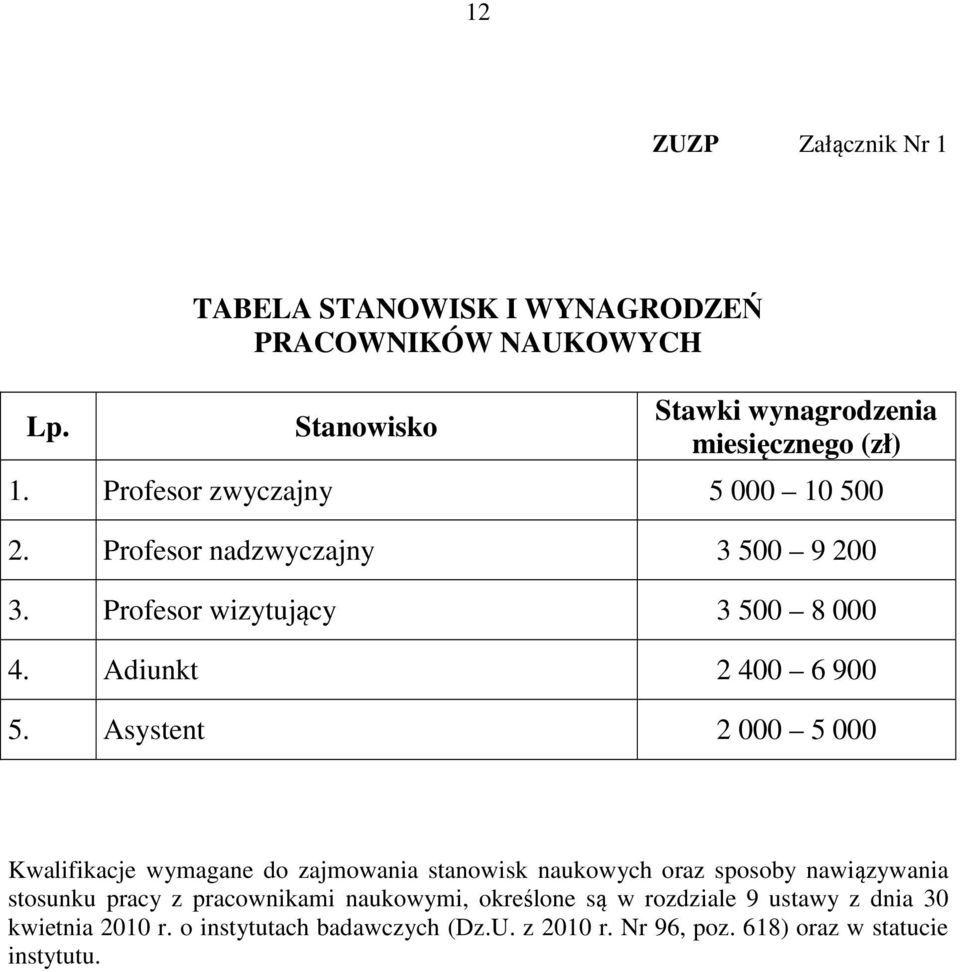 Asystent 2 000 5 000 Kwalifikacje wymagane do zajmowania stanowisk naukowych oraz sposoby nawiązywania stosunku pracy z pracownikami