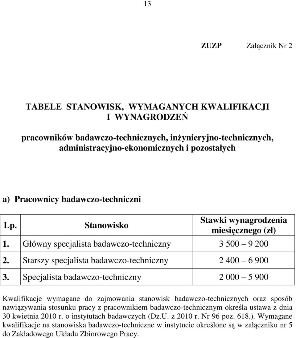 Specjalista badawczo-techniczny 2 000 5 900 Kwalifikacje wymagane do zajmowania stanowisk badawczo-technicznych oraz sposób nawiązywania stosunku pracy z pracownikiem badawczo-technicznym określa