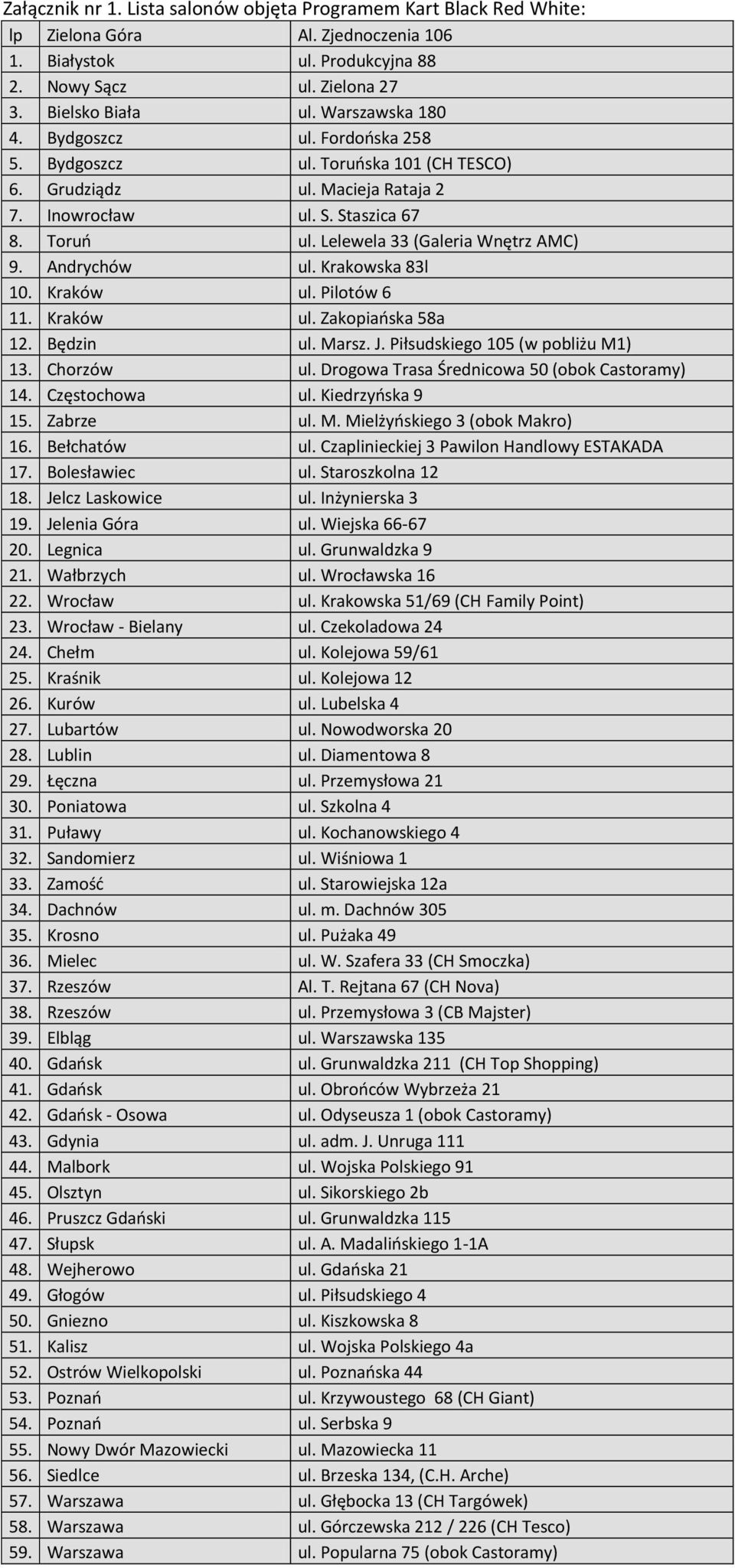 Lelewela 33 (Galeria Wnętrz AMC) 9. Andrychów ul. Krakowska 83l 10. Kraków ul. Pilotów 6 11. Kraków ul. Zakopiańska 58a 12. Będzin ul. Marsz. J. Piłsudskiego 105 (w pobliżu M1) 13. Chorzów ul.