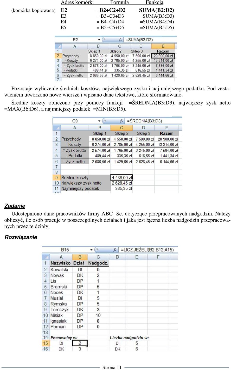 Średnie koszty obliczono przy pomocy funkcji =ŚREDNIA(B3:D3), największy zysk netto =MAX(B6:D6), a najmniejszy podatek =MIN(B5:D5).