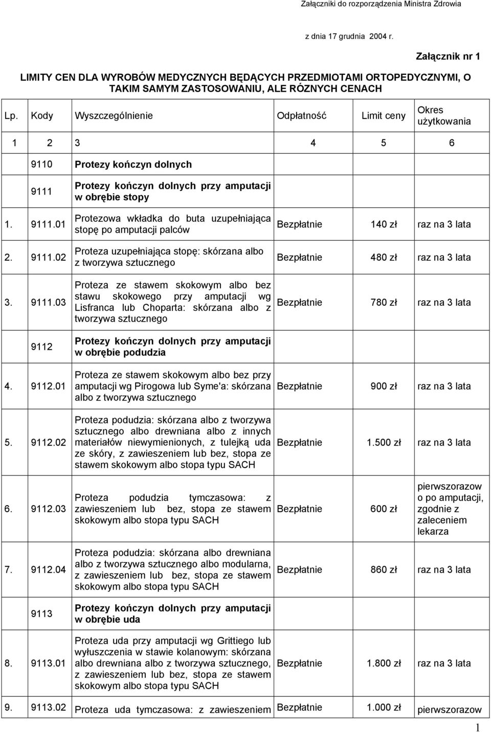 Kody Wyszczególnienie Odpłatność Limit ceny Okres użytkowania 1 2 3 4 5 6 9110 Protezy kończyn dolnych 9111 