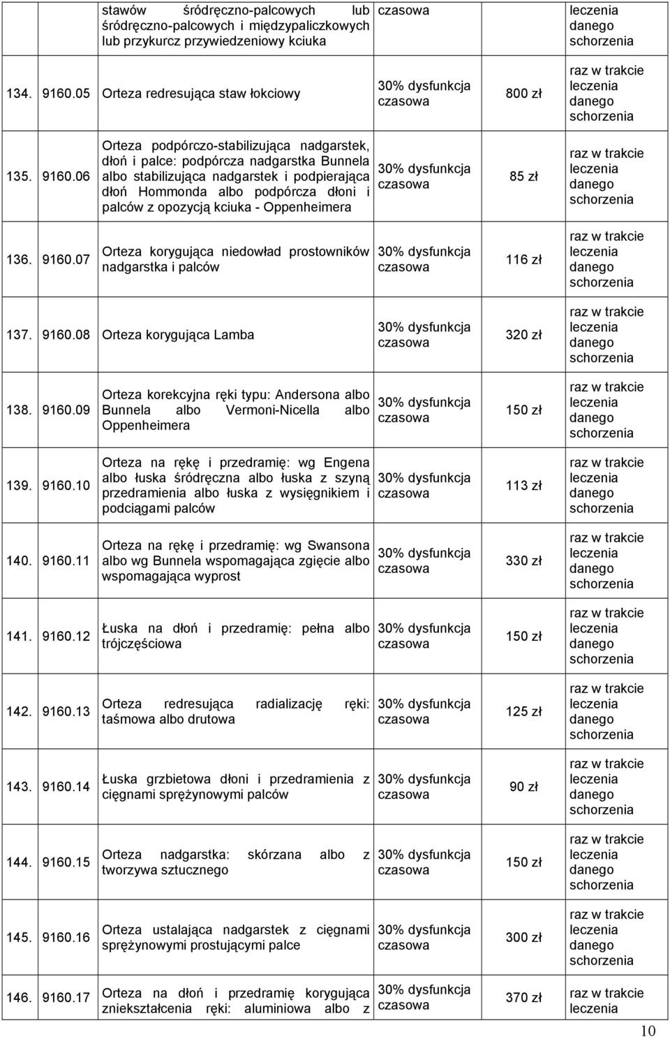 06 Orteza podpórczo-stabilizująca nadgarstek, dłoń i palce: podpórcza nadgarstka Bunnela albo stabilizująca nadgarstek i podpierająca dłoń Hommonda albo podpórcza dłoni i palców z opozycją kciuka -