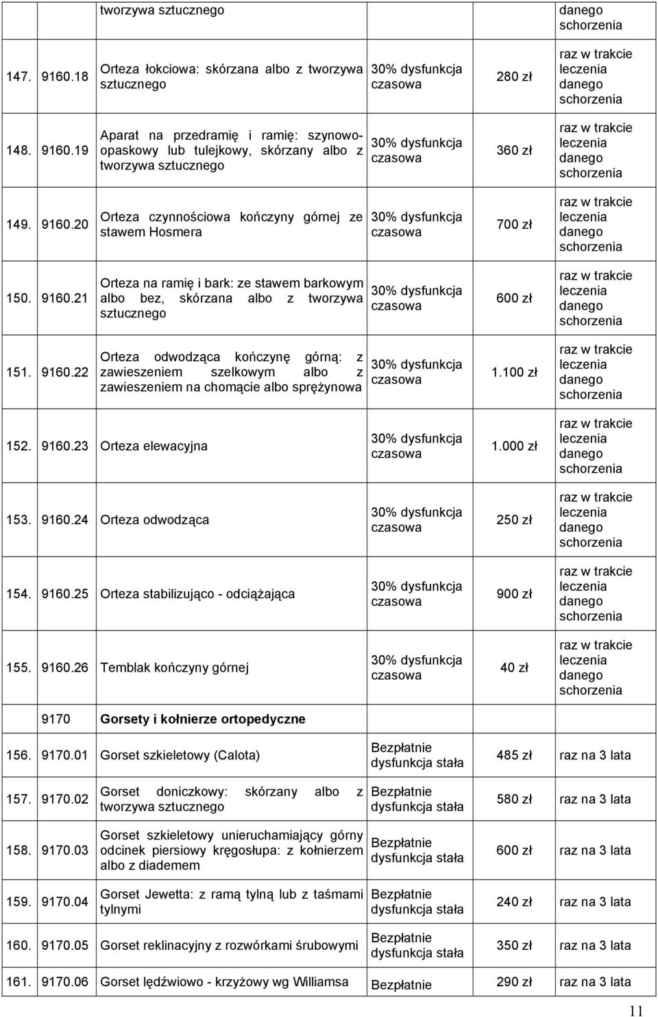 22 Orteza odwodząca kończynę górną: z zawieszeniem szelkowym albo z zawieszeniem na chomącie albo sprężynowa 1.100 zł 152. 9160.23 Orteza elewacyjna 1.000 zł 153. 9160.24 Orteza odwodząca 250 zł 154.