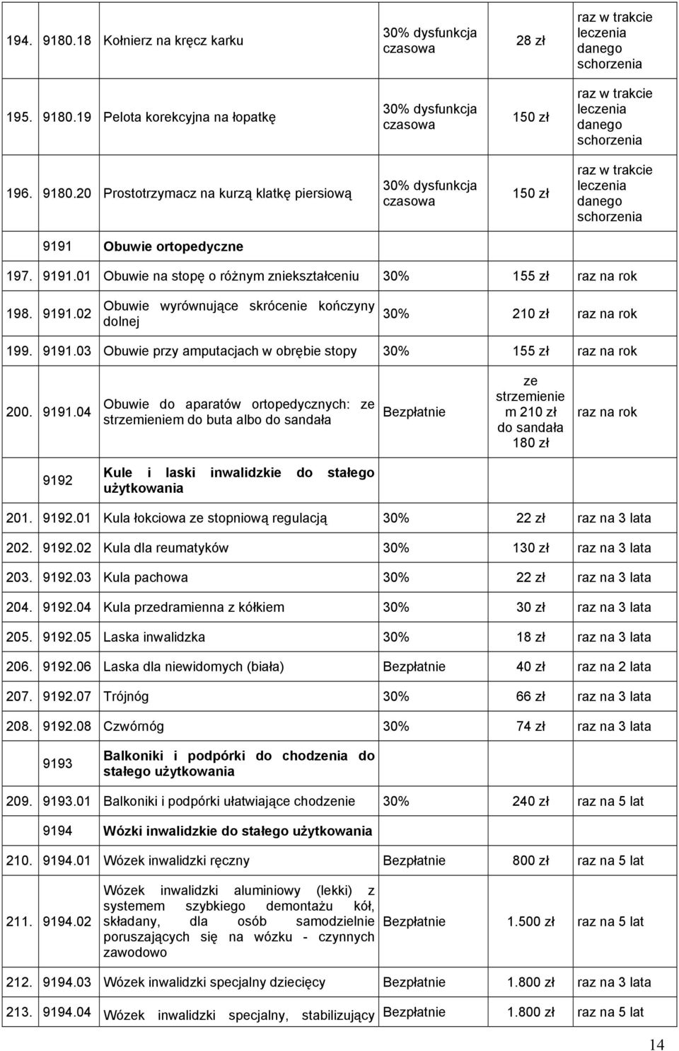 9191.04 Obuwie do aparatów ortopedycznych: ze strzemieniem do buta albo do sandała ze strzemienie m 210 zł do sandała 180 zł raz na rok 9192 